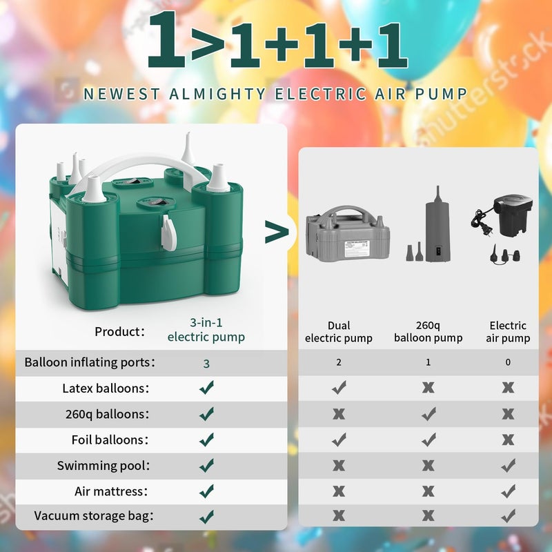 LooLaa Balloon Pump 3-in-1 Electric Air Pump for All Balloons& Inflatables, Triple Inflating Ports for Latex 260q Foil Mylar Balloon Inflation, Quick-Fill Inflator Deflator for Pool Floats Air Beds - Image 3